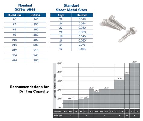 14 sheet metal screw drill size|pilot hole size chart metal.